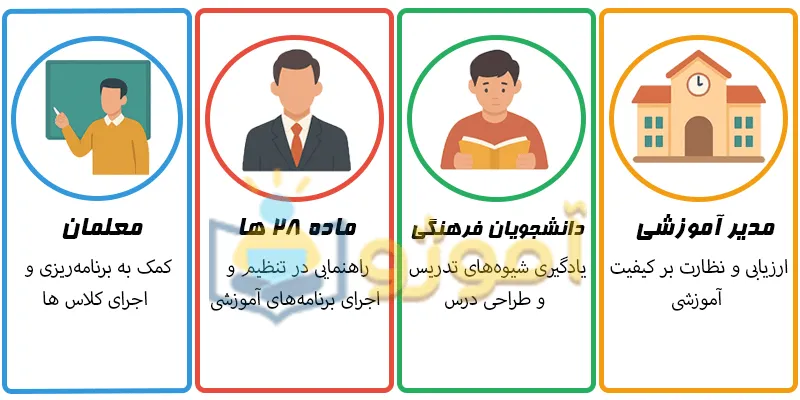 طرح درس به درد چه کسی میخوره؟